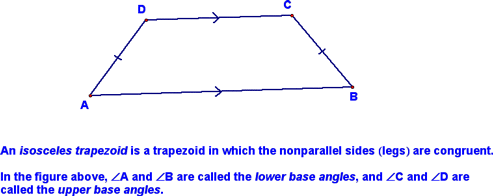 Definition of an Isosceles Trapezoid